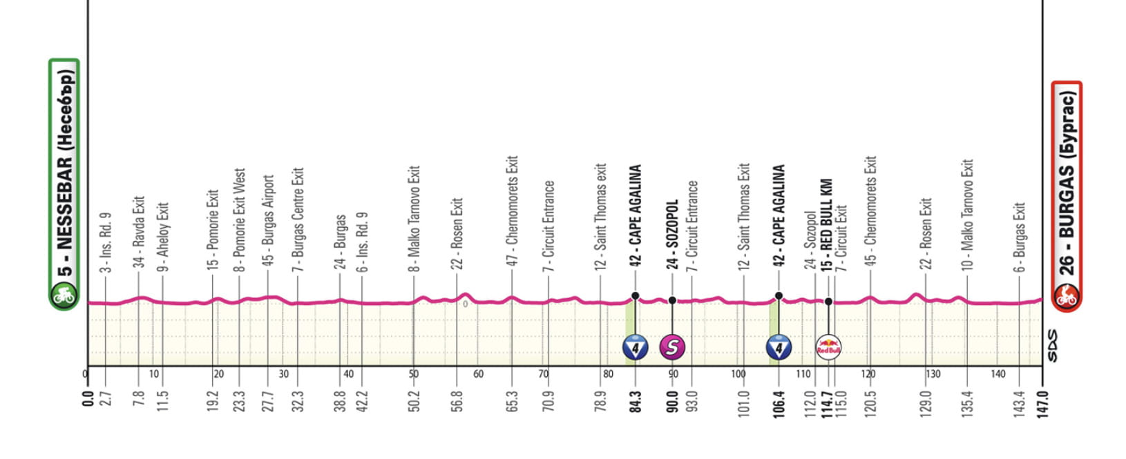 Giro d’Italia, inaugurazione della corsa da Nessebar a Burgas: dettagli sul tracciato e informazioni per la visione televisiva. 1