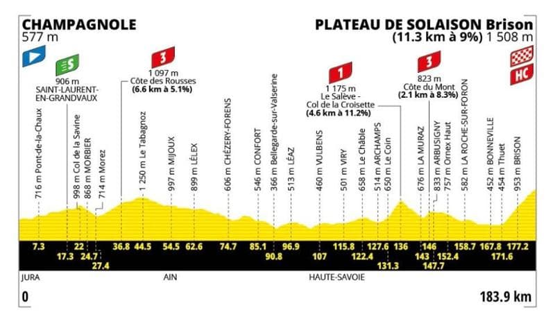 Tour de France, 15ª tappa da Champagnole a Plateau de Solaison: dettagli sul percorso e informazioni per la visione televisiva. 1