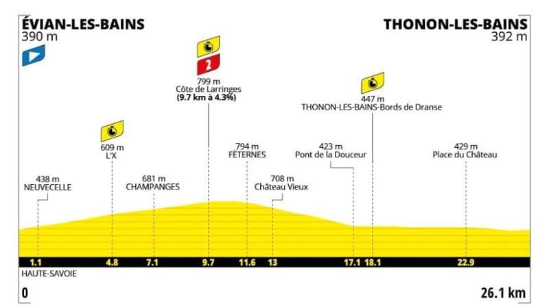 Tour de France, 16ª tappa Évian-Thonon les Bains (cronometro): dettagli sul tracciato e modalità di visione in televisione. 1