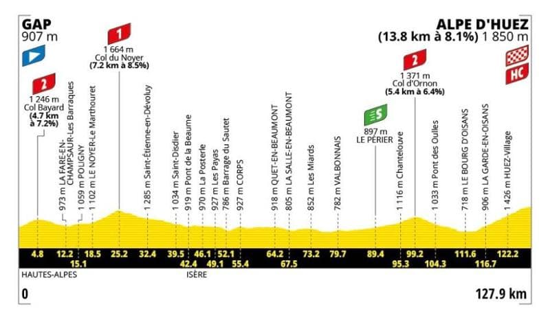 Tour de France 2026, oggi si svolge la tappa 19 Gap-Alpe d'Huez: dettagli sul tracciato, orari e informazioni per la visione in TV. 1