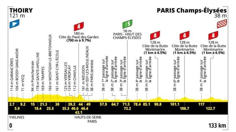 Tour de France, 21ª tappa Parigi – Parigi: dettagli sul tracciato e informazioni per la visione televisiva. 1