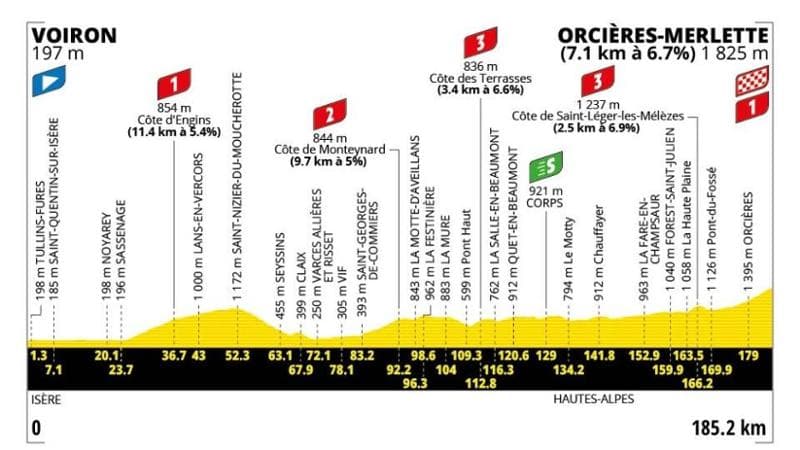 Tour de France, diciottesima tappa da Voiron a Orcières-Merlette: dettagli sul tracciato e informazioni per la visione televisiva. 1