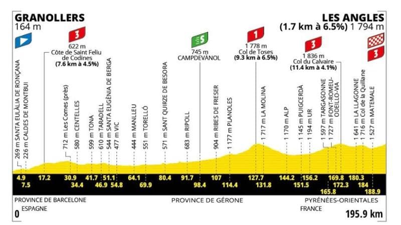 Tour de France, terza tappa Granollers-Les Angles: dettagli sul tracciato e informazioni su come seguirla in televisione. 1