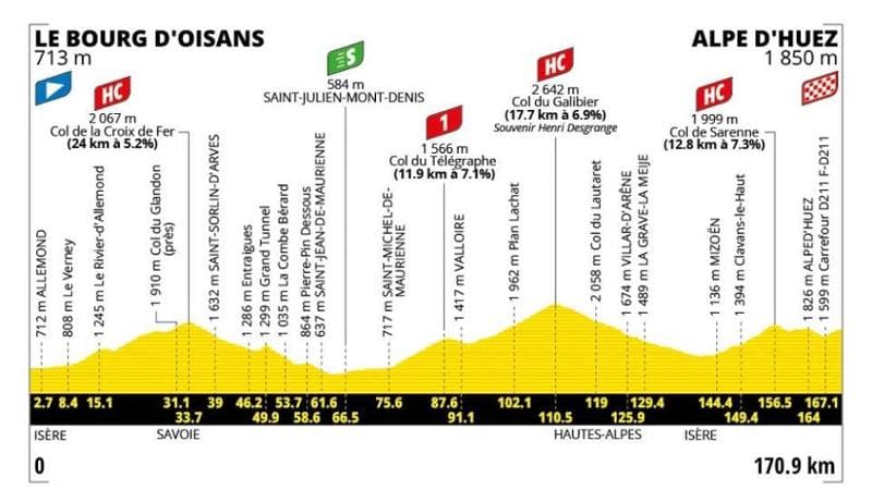 Tour de France, ventesima tappa Bourg d’Oisans – Alpe d’Huez: dettagli sul tracciato e indicazioni per la visione televisiva. 1
